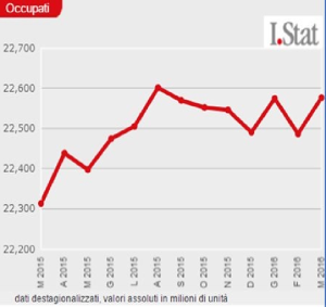 Occupazione.III16