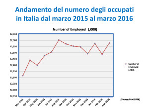 IL PROGETTO PER LA TRANSIZIONE A UN SISTEMA DI FLEXSECURITY