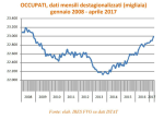 Occupazione 2017