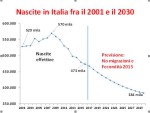 Diagramma nascite