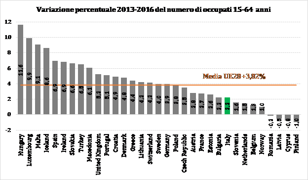 Grafico LR 1