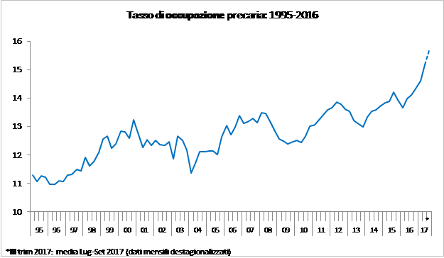 Grafico LR 2