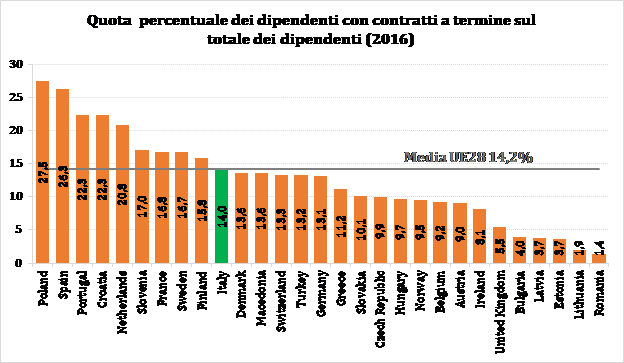 Grafico LR 3