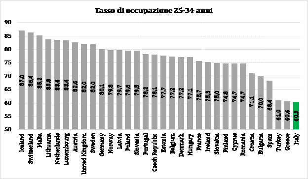 Grafico LR 4