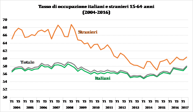 Grafico LR 5