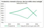 Grafico Ricolfi